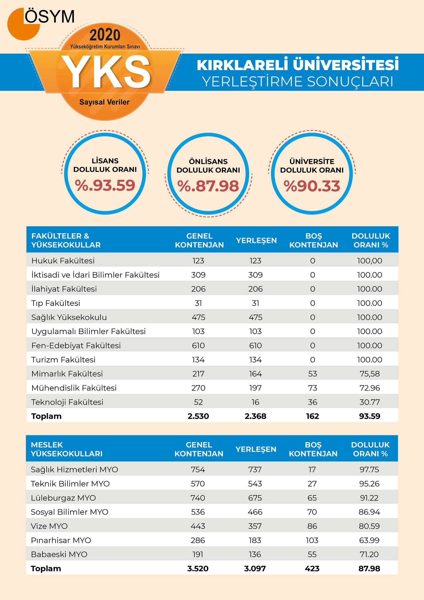 kirklareli universitesi ne tercihlerde yogun ilgi klu rektorluk iyilesecegiz